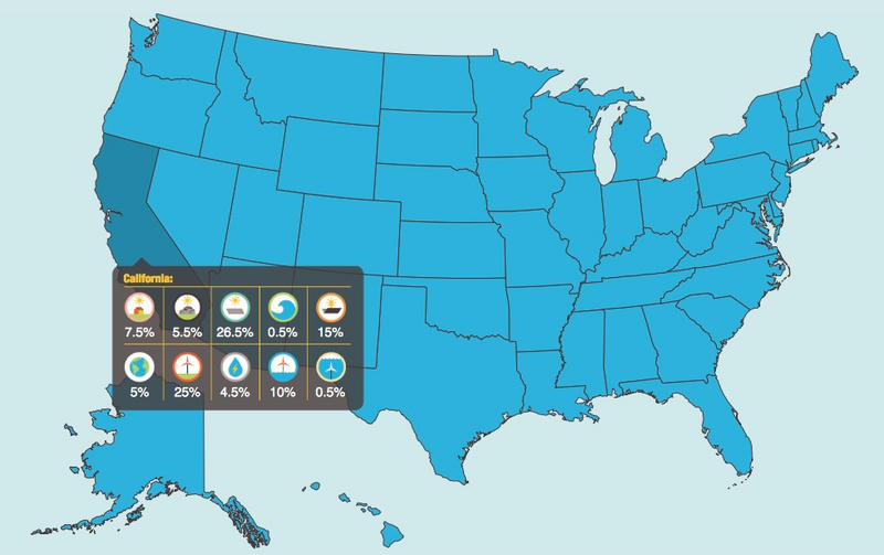 Illustration for article titled The US Could Run Exclusively on Renewable Energy By 2050
